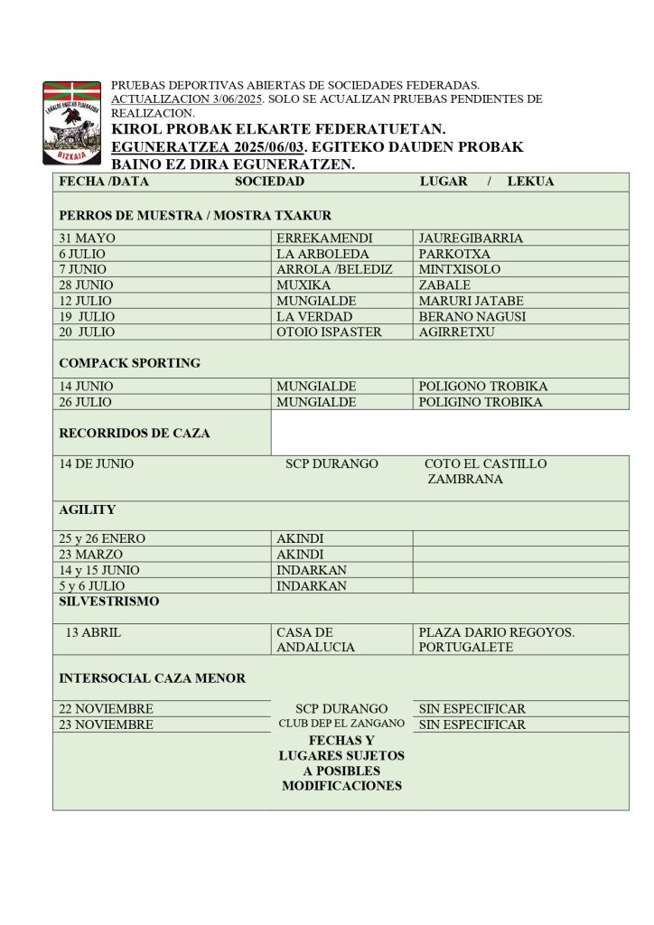 PRUEBAS DEPORTIVAS ABIERTAS SOCIEDADES FEDERADAS. Actualización 03/06/2025