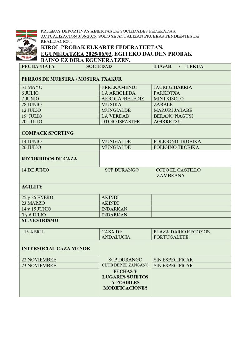 PRUEBAS DEPORTIVAS ABIERTAS SOCIEDADES FEDERADAS. Actualización 03/06/2025